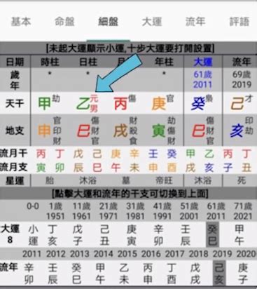 八字怎麼學